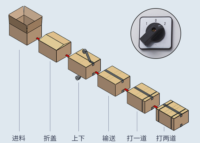 AY-5050全自動封箱打包一體機_http://m.financialpredictions.com_紙箱自動封箱打包系列_第2張
