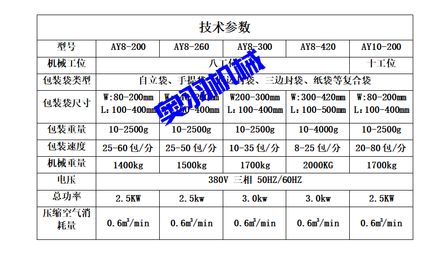 石家莊椒朵食品有限公司_http://m.financialpredictions.com_工程案例_第5張