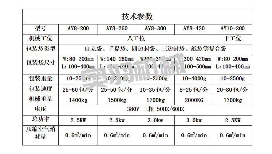 醬料火鍋底料全自動(dòng)給袋式包裝機(jī)_http://m.financialpredictions.com_給袋式包裝機(jī)系列_第5張