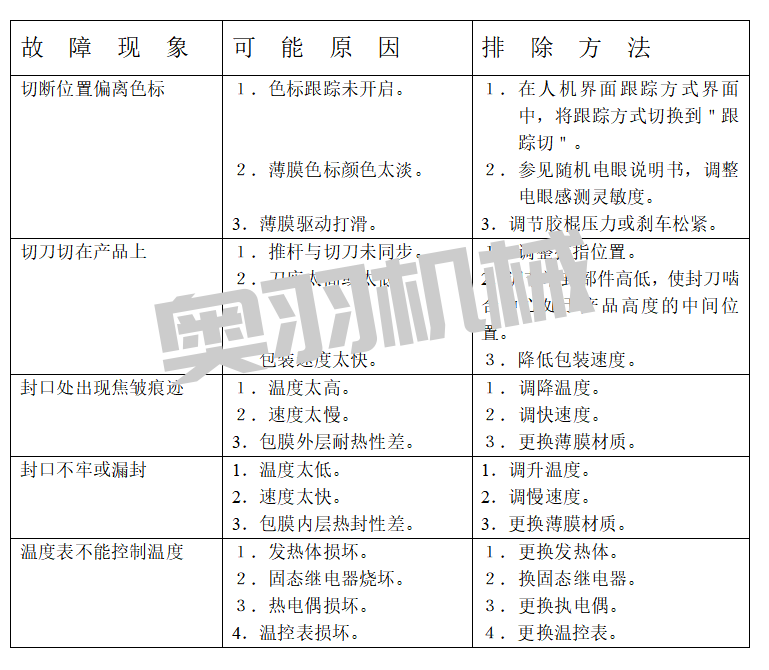 石家莊自動包裝機維修保養(yǎng)注意事項_http://m.financialpredictions.com_新聞資訊_第1張