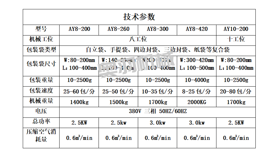 速食料理包調理包給袋式包裝機_http://m.financialpredictions.com_給袋式包裝機系列_第9張