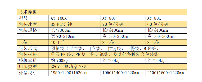 全伺服十工位給袋式組合秤包裝機(jī)_http://m.financialpredictions.com_產(chǎn)品中心_第5張
