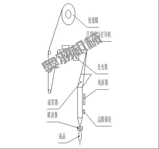 石家莊火鍋底料包裝機(jī)操作方法和維修保養(yǎng)_http://m.financialpredictions.com_新聞資訊_第1張