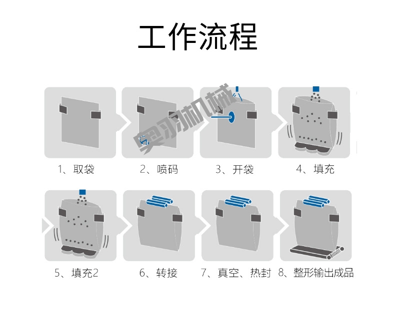 全自動(dòng)預(yù)制菜給袋式真空包裝機(jī)_給袋式包裝機(jī)系列_第3張_石家莊奧羽自動(dòng)化設(shè)備有限公司 全自動(dòng)預(yù)制菜給袋式真空包裝機(jī)_http://m.financialpredictions.com_給袋式包裝機(jī)系列_第3張