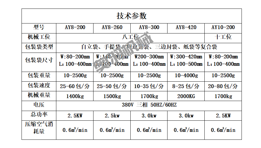 鹵蛋雞翅鴨脖全自動給袋式真空包裝機_http://m.financialpredictions.com_給袋式包裝機系列_第8張