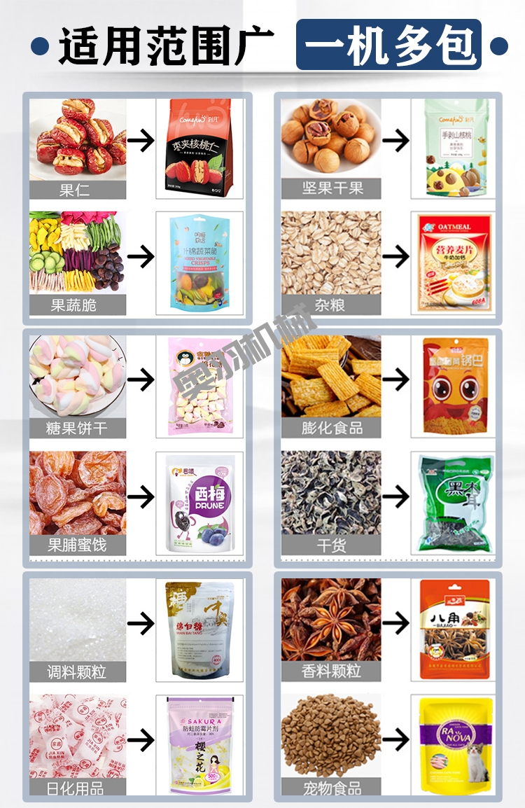 如何選購食品包裝設(shè)備 這四方面可作參考_新聞資訊_第1張_石家莊奧羽自動化設(shè)備有限公司 如何選購食品包裝設(shè)備 這四方面可作參考_http://m.financialpredictions.com_新聞資訊_第1張