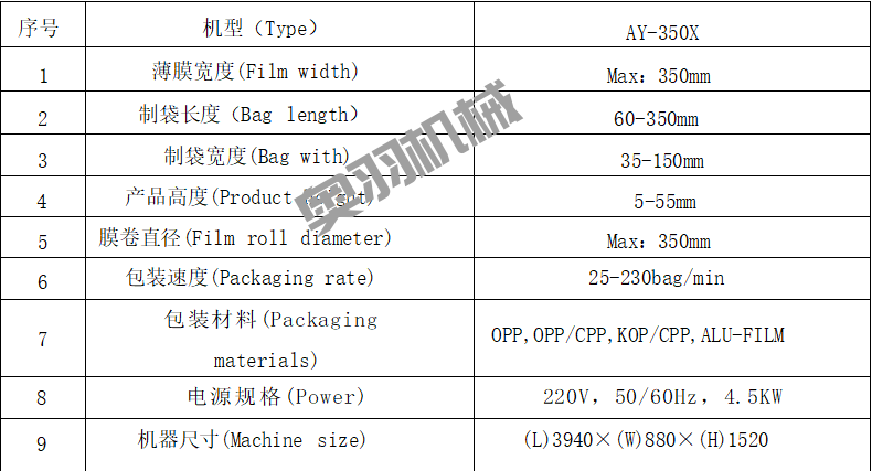 全自動月餅自動包裝機(jī)生產(chǎn)流程介紹_http://m.financialpredictions.com_新聞資訊_第2張